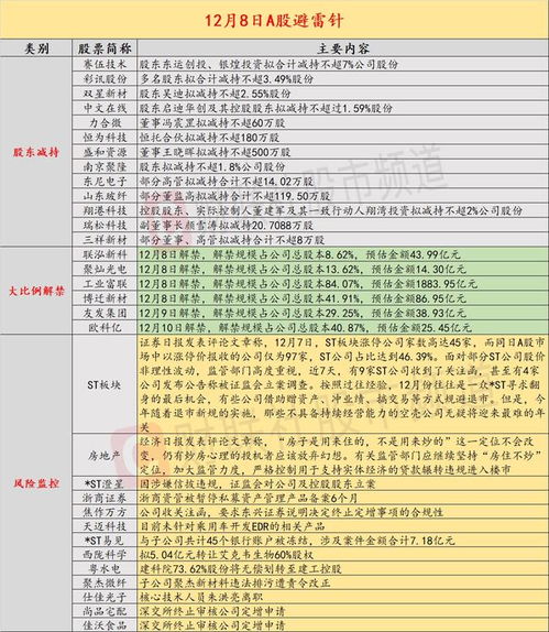 12月8日投資避雷針 4天暴漲44.86%后，這家公司稱未針對乘用車開發(fā)EDR相關產(chǎn)品
