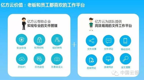 億方云 不做“中國的Box”，專注數(shù)據(jù)處理與存儲服務新路徑