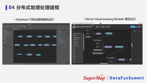 超大規(guī)模時空數(shù)據(jù)的分布式存儲與應用