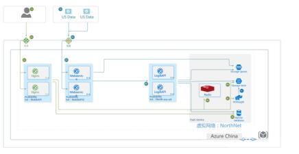 佳格天地 數(shù)據(jù)處理與存儲服務助力中國農(nóng)業(yè)管理效率變革