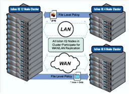 大數(shù)據(jù)利器Isilon 高效文件存儲與數(shù)據(jù)處理服務全面解析