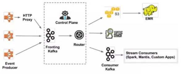 巨頭的數(shù)據(jù)基石 探析Facebook與亞馬遜的數(shù)據(jù)庫(kù)構(gòu)建與數(shù)據(jù)處理存儲(chǔ)服務(wù)
