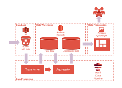 打破誤區(qū):大數(shù)據(jù)解決方案成本中小型企業(yè)也能負(fù)擔(dān)