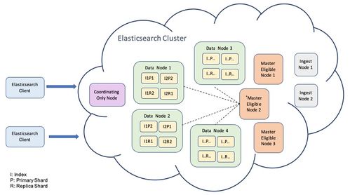 現代后端數據存儲格局 主流數據庫與數據處理服務概覽
