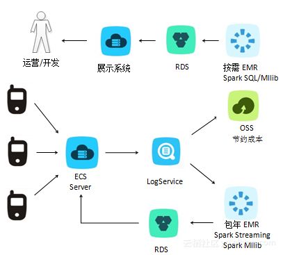 阿里云EMR最佳實踐與容災指南 構建可靠高效的數據處理與存儲服務