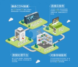 七牛云融合CDN斬獲GFIC 2016產品創新獎，引領數據處理與存儲服務新篇章