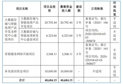 北交所新星 云創(chuàng)數(shù)據(jù)（835305）——深耕大數(shù)據(jù)存儲與處理服務(wù)的技術(shù)驅(qū)動(dòng)者