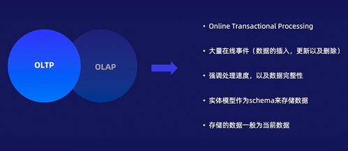 數據科學入門系列課程（二） 數據存儲與計算——從整體流程到架構選型